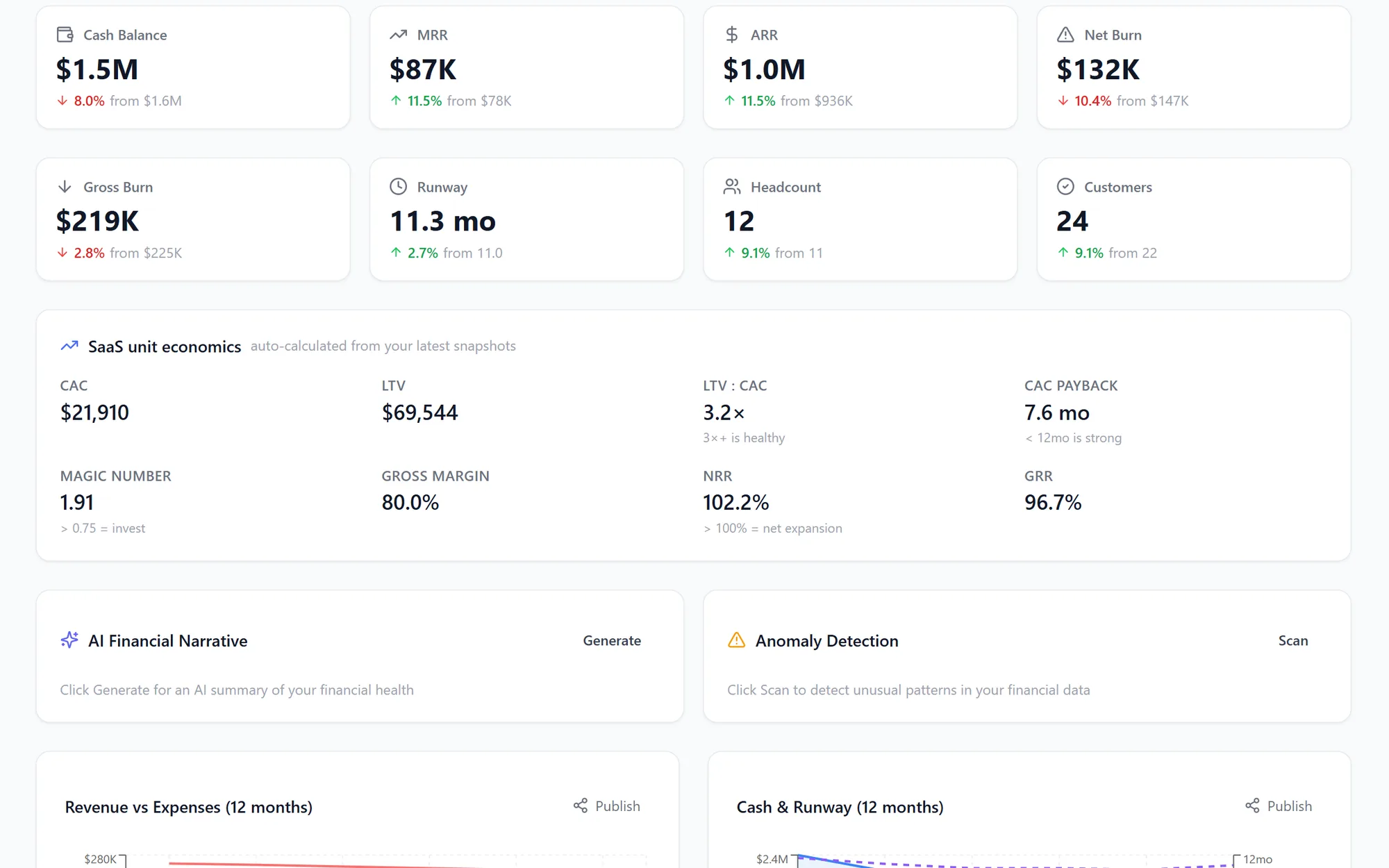Grow financials dashboard with cash, burn, runway and SaaS unit economics.