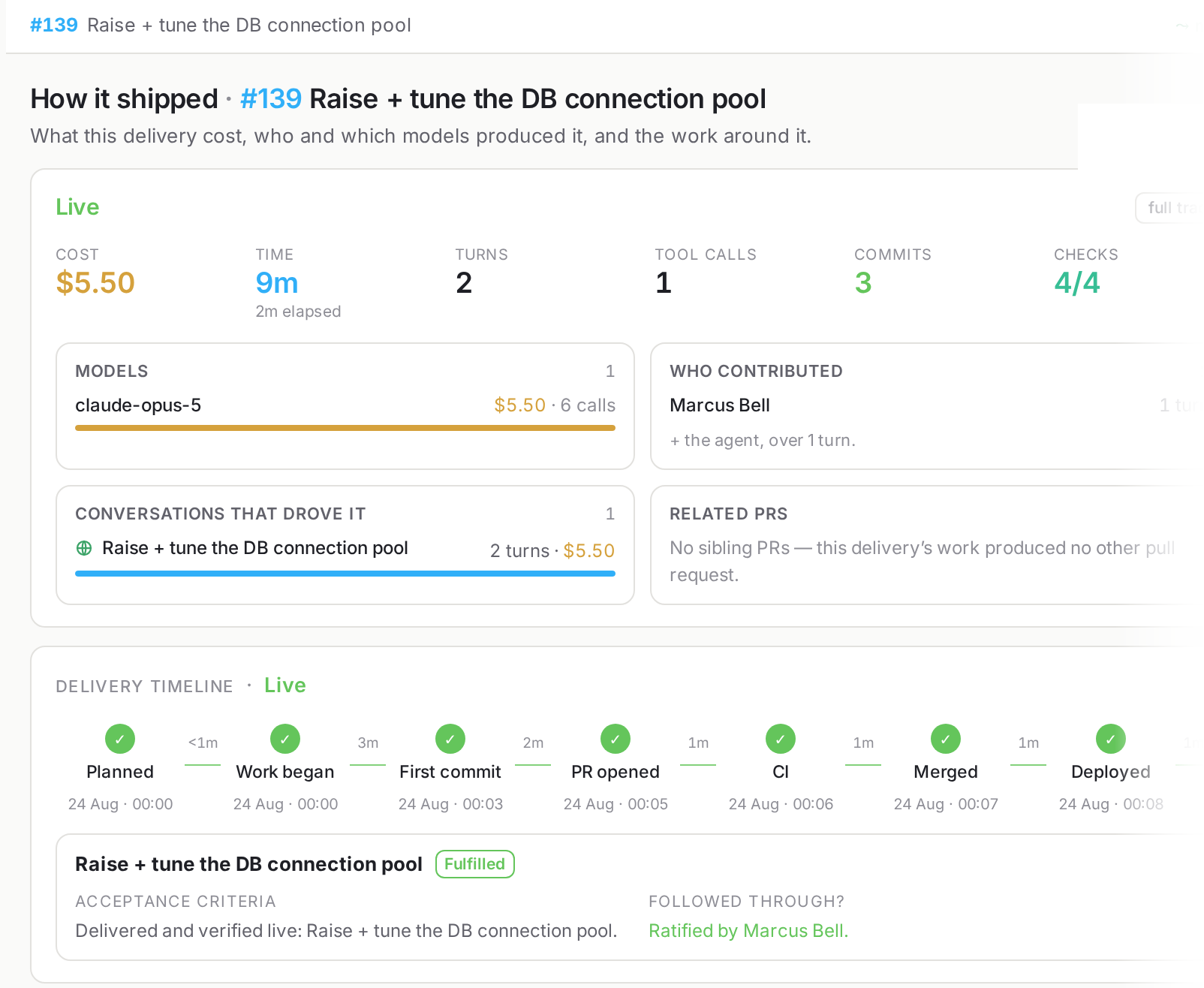 The Trail delivery view: a shipped pull request with checks passing, models used, cost, and the planned-to-live timeline